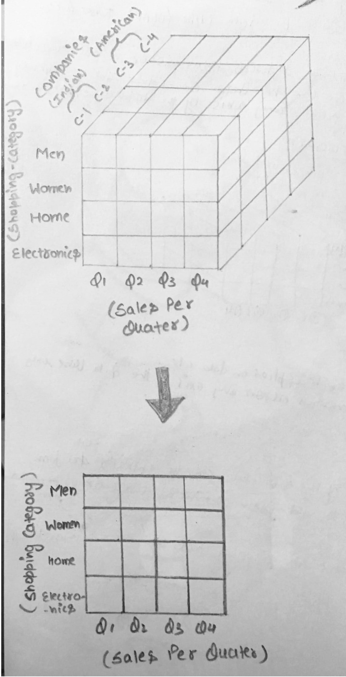 This image describes the slice operation in data warehouse through an example.